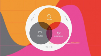 Webinar &ldquo;Why Creativity is&nbsp;the Key to&nbsp;Innovation&rdquo;